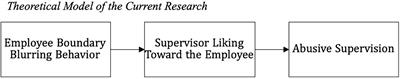 Benefits of non-work interactions with your supervisor: Exploring the bottom-up effect of employee boundary blurring behavior on abusive supervision